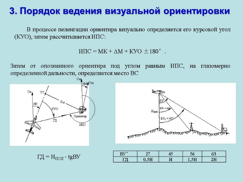 3. Порядок ведения визуальной ориентировки В процессе пеленгации ориентира визуально определяется его курсовой угол 3. Порядок ведения визуальной ориентировки В процессе пеленгации ориентира визуально определяется его курсовой угол